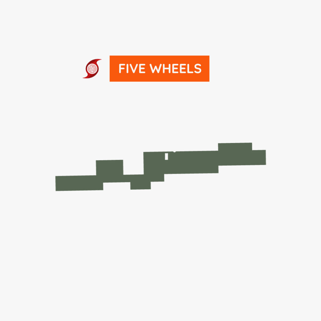 Five Wheels